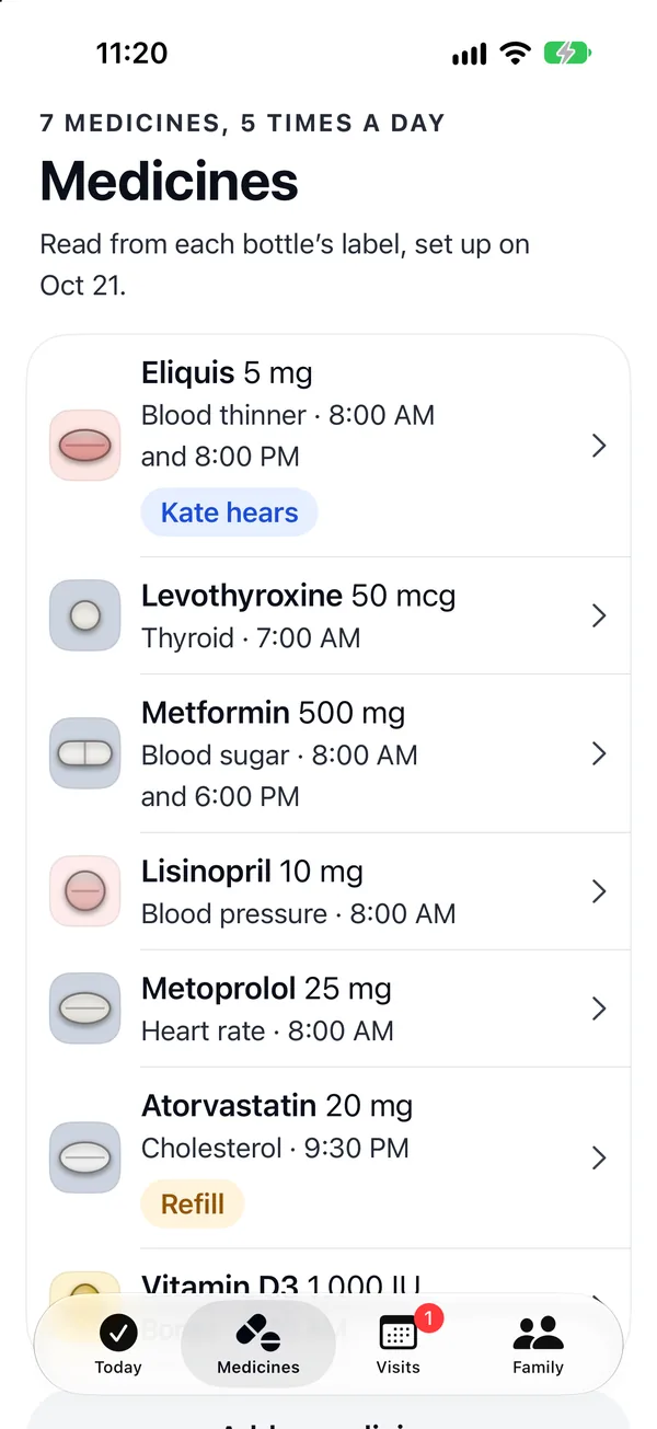 The Medicines tab: 7 medicines, 5 times a day, read from each bottle's label. Eliquis 5 mg, blood thinner, 8:00 AM and 8:00 PM, Kate hears. Levothyroxine 50 mcg at 7:00 AM. Metformin 500 mg at 8:00 AM and 6:00 PM. Lisinopril 10 mg and Metoprolol 25 mg at 8:00 AM. Atorvastatin 20 mg at 9:30 PM, with a Refill badge.