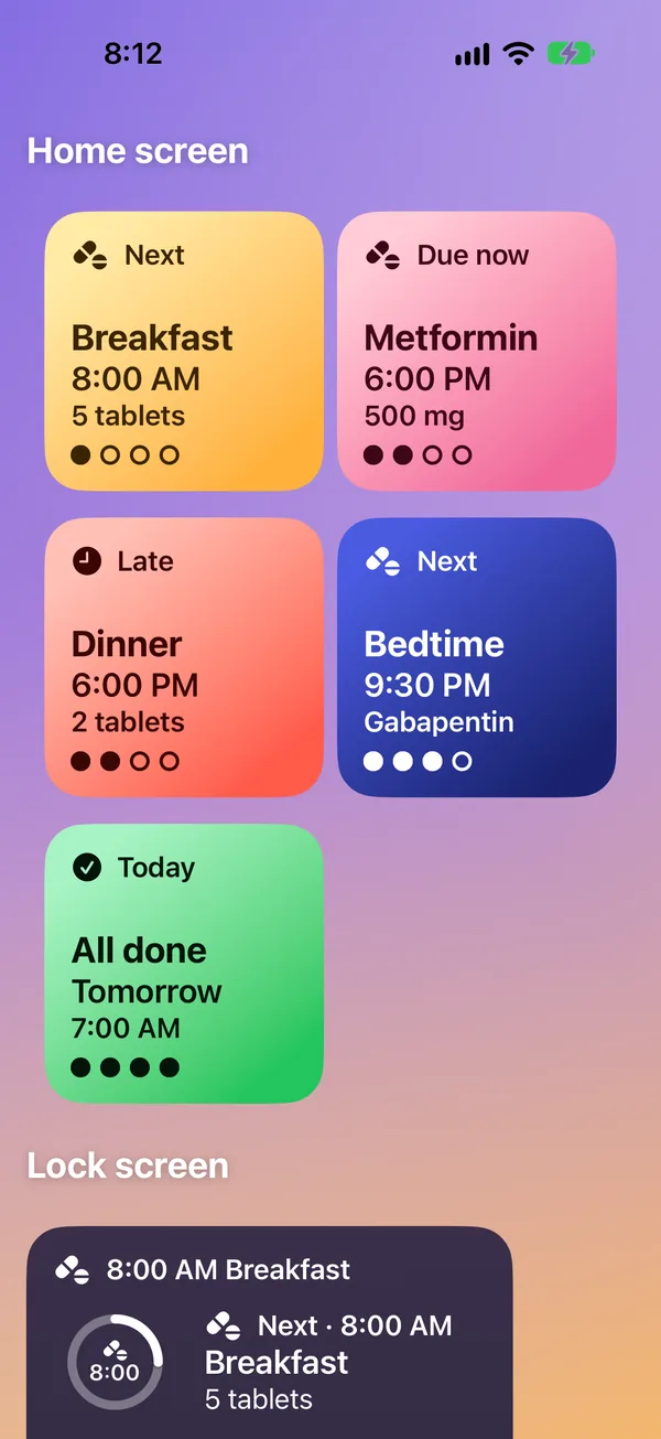 The Next dose widgets in each of their states: Next, Breakfast at 8:00 AM, 5 tablets; Due now, Metformin at 6:00 PM; Late, Dinner at 6:00 PM; Next, Bedtime at 9:30 PM; Today, All done, tomorrow at 7:00 AM. Below them, the lock screen version: Next, 8:00 AM, Breakfast, 5 tablets.