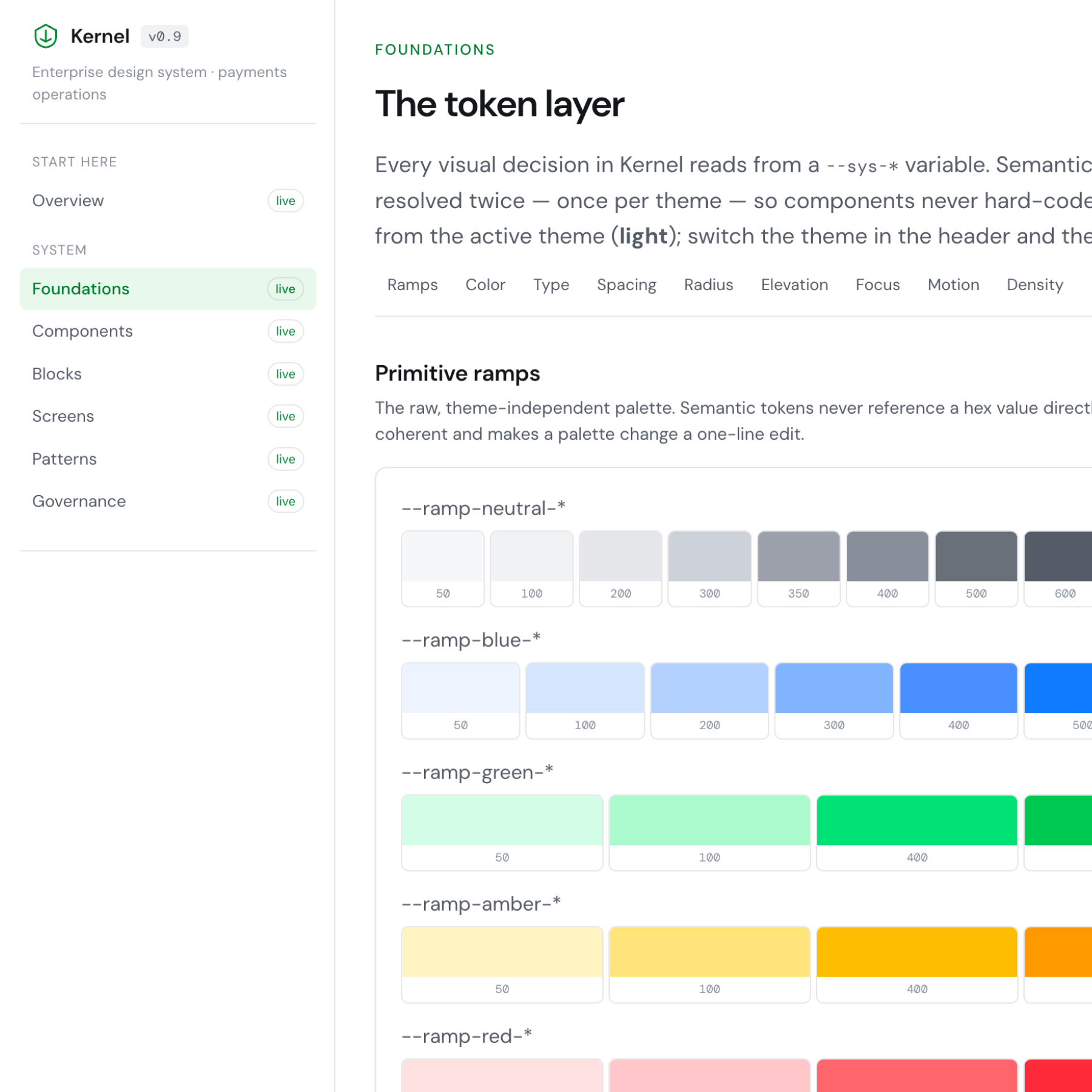 Kernel design system case study cover